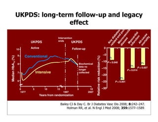 UKPDS: long-term follow-up and legacy
                                  effect

                                                   Intervention
                                                   ends
                               UKPDS                           UKPDS

                   10
                               Active                             Follow-up                                           0

                   9                                                                                                 –5
                           Conventional
Median HbA1c (%)




                                                                                       Relative risk reduction (%)
                                                                                                                           9%
                                                                                                                     –10 P = 0.040                     13%
                   8                                                     Biochemical
                                                                                                                                              15%
                                                                         data no                                                                     P = 0.007
                                                                         longer
                                                                                                                     –15
                                                                                                                                            P = 0.014
                   7                Intensive                            collected
                                                                                                                     –20
                                                                                                                                     24%
                   6                                                                                                 –25        P = 0.001


                        0       5        10       15                 5            10                                 –30
                        1977                            1997                    2007
                                      Years from randomization


                                                       Bailey CJ & Day C. Br J Diabetes Vasc Dis 2008; 8:242–247.
                                                            Holman RR, et al. N Engl J Med 2008; 359:1577–1589.
 