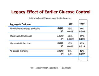 Legacy Effect of Earlier Glucose Control
                      After median 8.5 years post-trial follow-up

Aggregate Endpoint                                            1997    2007
Any diabetes related endpoint                      RRR:       12%      9%
                                                     P:       0.029   0.040

Microvascular disease                              RRR:       25%     24%
                                                     P:      0.0099   0.001

Myocardial infarction                              RRR:       16%     15%
                                                     P:       0.052   0.014

All-cause mortality                                RRR:       6%      13%
                                                     P:       0.44    0.007




                      RRR = Relative Risk Reduction, P = Log Rank
 