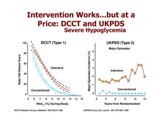 Intervention Works...but at a
                                     Price: DCCT and UKPDS
                                                                   Severe Hypoglycemia

                            100                  DCCT (Type 1)                                                                     UKPDS (Type 2)
                                                                                                                                    Major Episodes
                                                                                                                       5




                                                                                        Major Episodes Incidence (%)
                             80
   Rate/100 Patient Years




                                                                                                                       4
                             60
                                                       Intensive                                                       3
                                                                                                                                     Intensive
                             40
                                                                                                                       2


                             20                                                                                        1

                                      Conventional                                                                                         Conventional
                             0                                                                                         0

                                  5    6     7     8   9   10   11   12   13   14                                          0   3       6         9   12   15

                                           HbA1c (%) During Study                                                              Years from Randomization

DCCT Research Group, Diabetes. 1997;46:271-286                                      UKPDS Group (33), Lancet. 352: 837-853, 1998
 