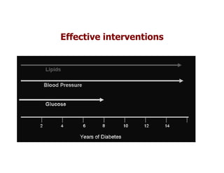 Effective interventions
 