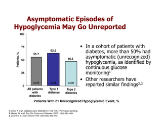 Asymptomatic Episodes of
     Hypoglycemia May Go Unreported
                      100



                       75                                                    • In a cohort of patients with
                                            62.5
                                                                               diabetes, more than 50% had
        Patients, %




                                55.7

                       50                                      46.6            asymptomatic (unrecognized)
                                                                               hypoglycemia, as identified by
                                                                               continuous glucose
                       25                                                      monitoring1
                                                                             • Other researchers have
                                n=70        n=40               n=30
                       0                                                       reported similar findings2,3
                            All patients    Type 1           Type 2
                                with       diabetes         diabetes
                             diabetes
                                Patients With ≥1 Unrecognized Hypoglycemic Event, %

1. Chico A et al. Diabetes Care. 2003;26(4):1153–1157. Permission pending.
2. Weber KK et al. Exp Clin Endocrinol Diabetes. 2007;115(8):491–494.
3. Zick R et al. Diab Technol Ther. 2007;9(6):483–492.
 