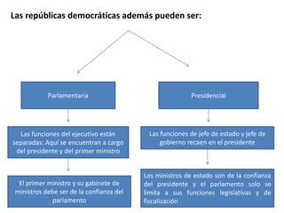 Cívica IV Medio, Teorías del estado y de gobierno.pptx