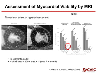 Assessment of Myocardial Viability by MRI
Kim RJ, et al. NEJM. 2000;343:1445
• 12 segments model
• % of HE area = 100 x area A ÷ (area A + area B)
N=50
Transmural extent of hyperenhancement
 