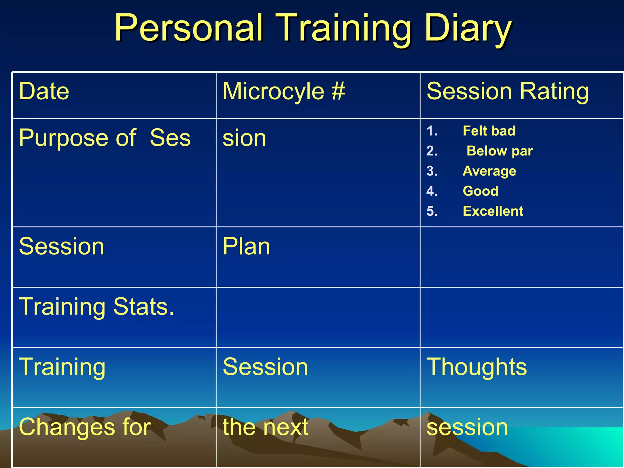 Personal Training Diary session the next Changes for Thoughts Session  Training Training Stats. Plan Session  Felt bad Below par Average Good Excellent sion Purpose of  Ses Session Rating Microcyle # Date 