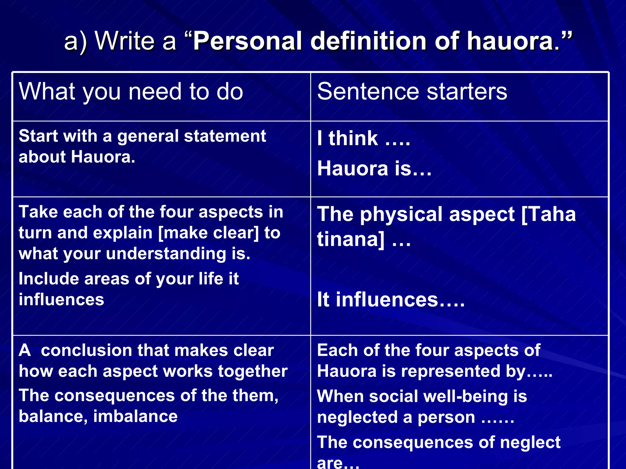 Hauora essays instructions | PPT