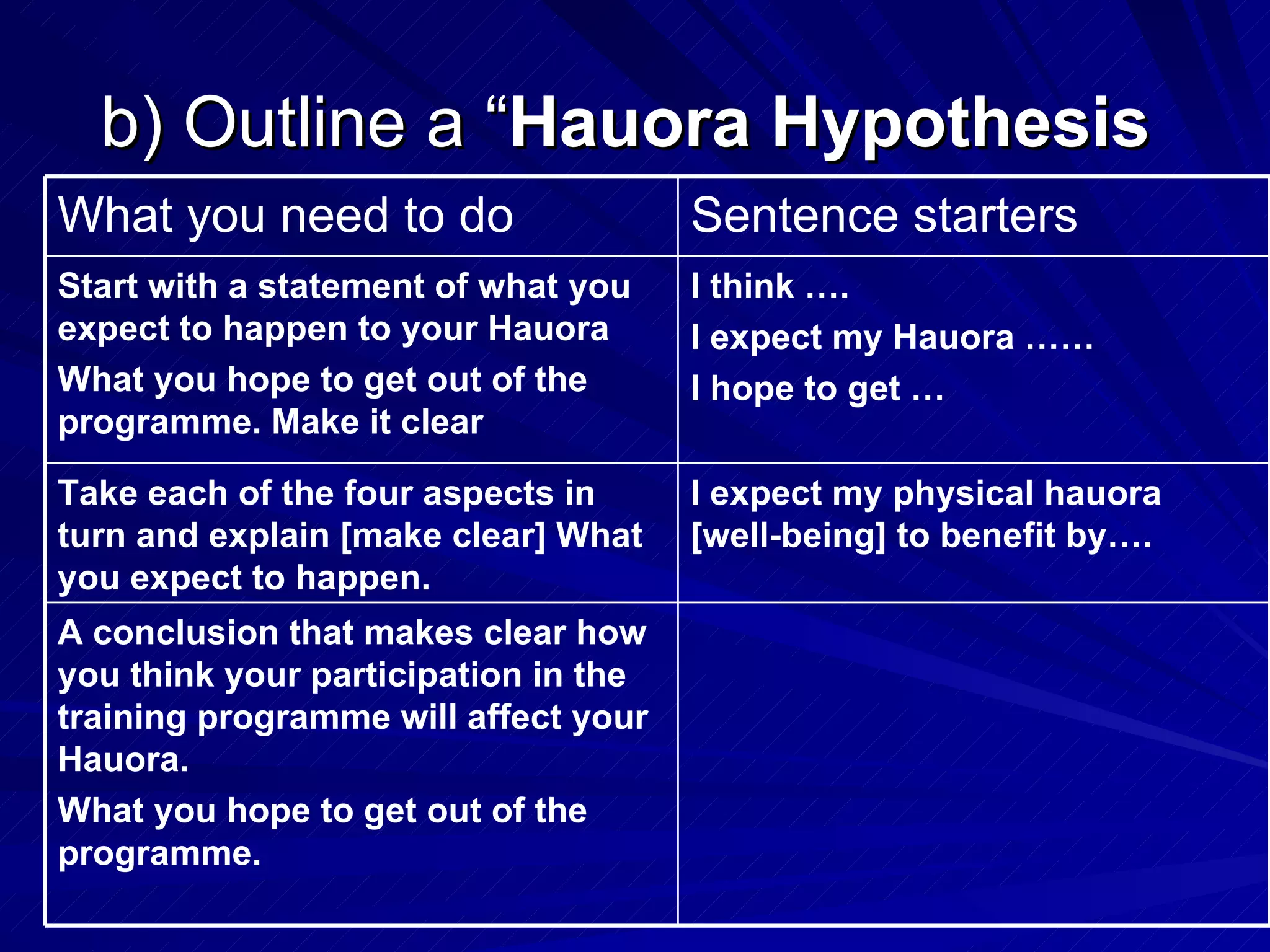 Hauora essays instructions | PPT