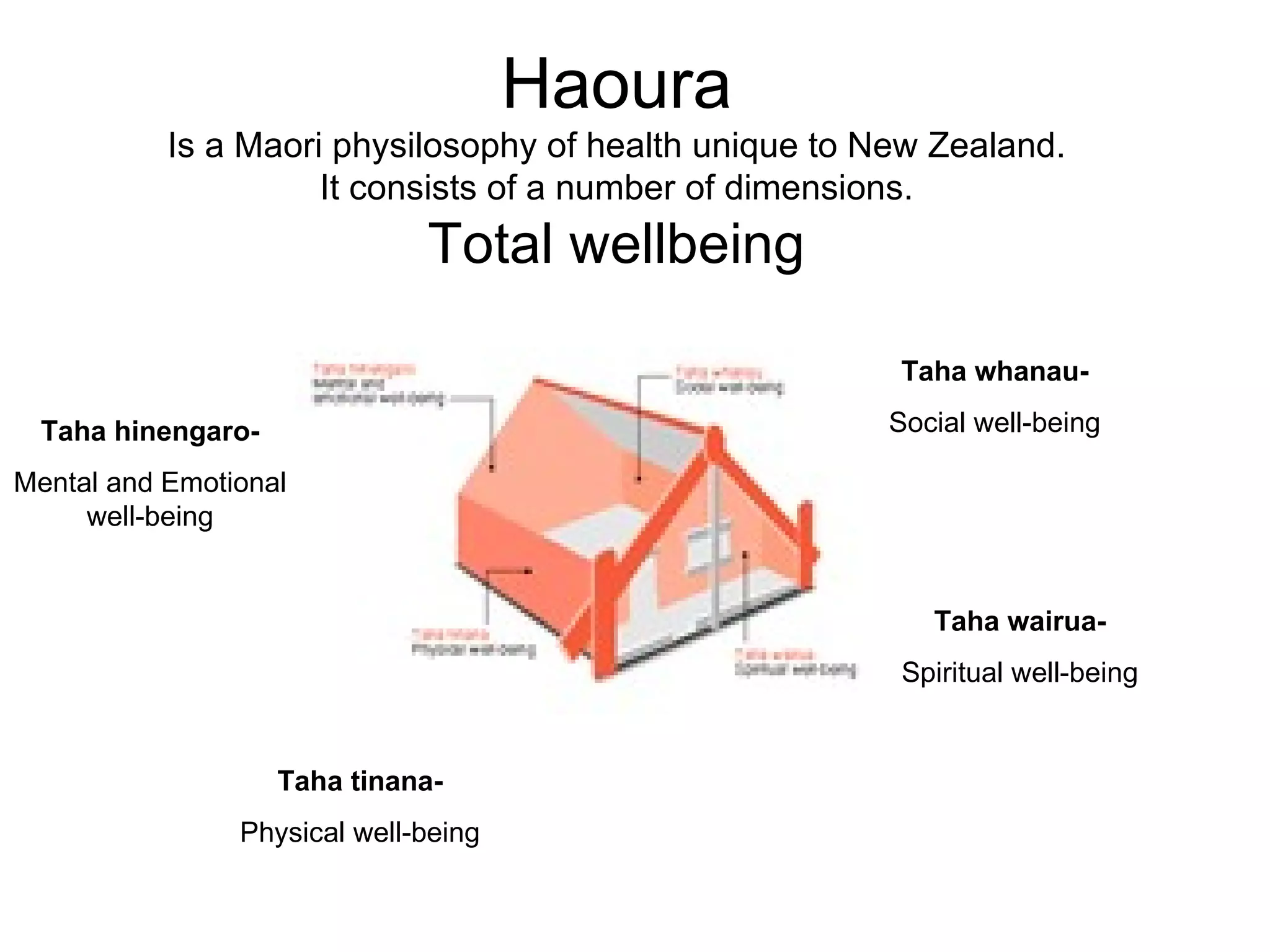 Haoura Is a Maori physilosophy of health unique to New Zealand. It consists of a number of dimensions. Total wellbeing Taha whanau- Social well-being Taha wairua- Spiritual well-being Taha tinana- Physical well-being Taha hinengaro- Mental and Emotional well-being 