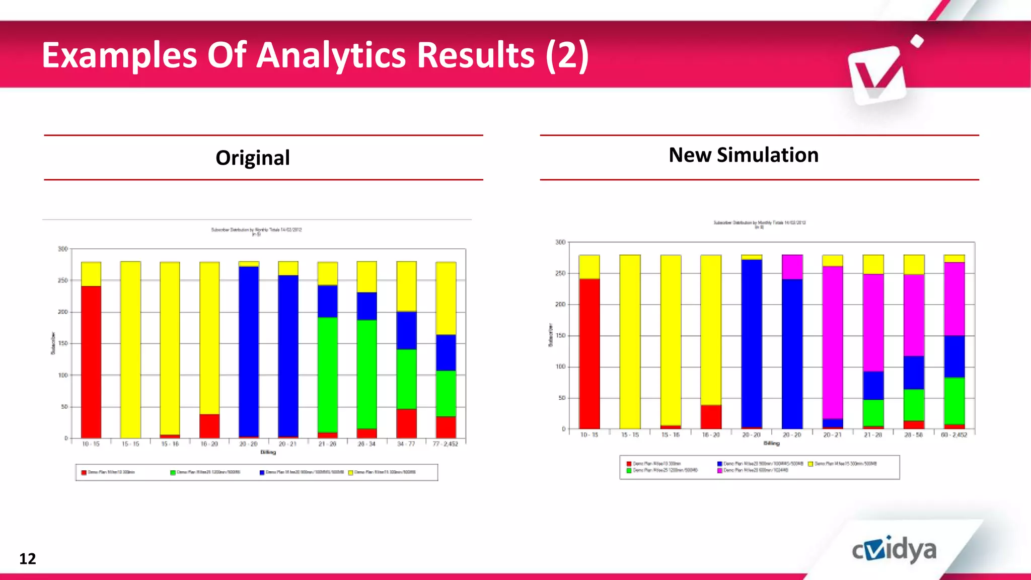 Examples Of Analytics Results (2)

               Original                  New Simulation




12
 