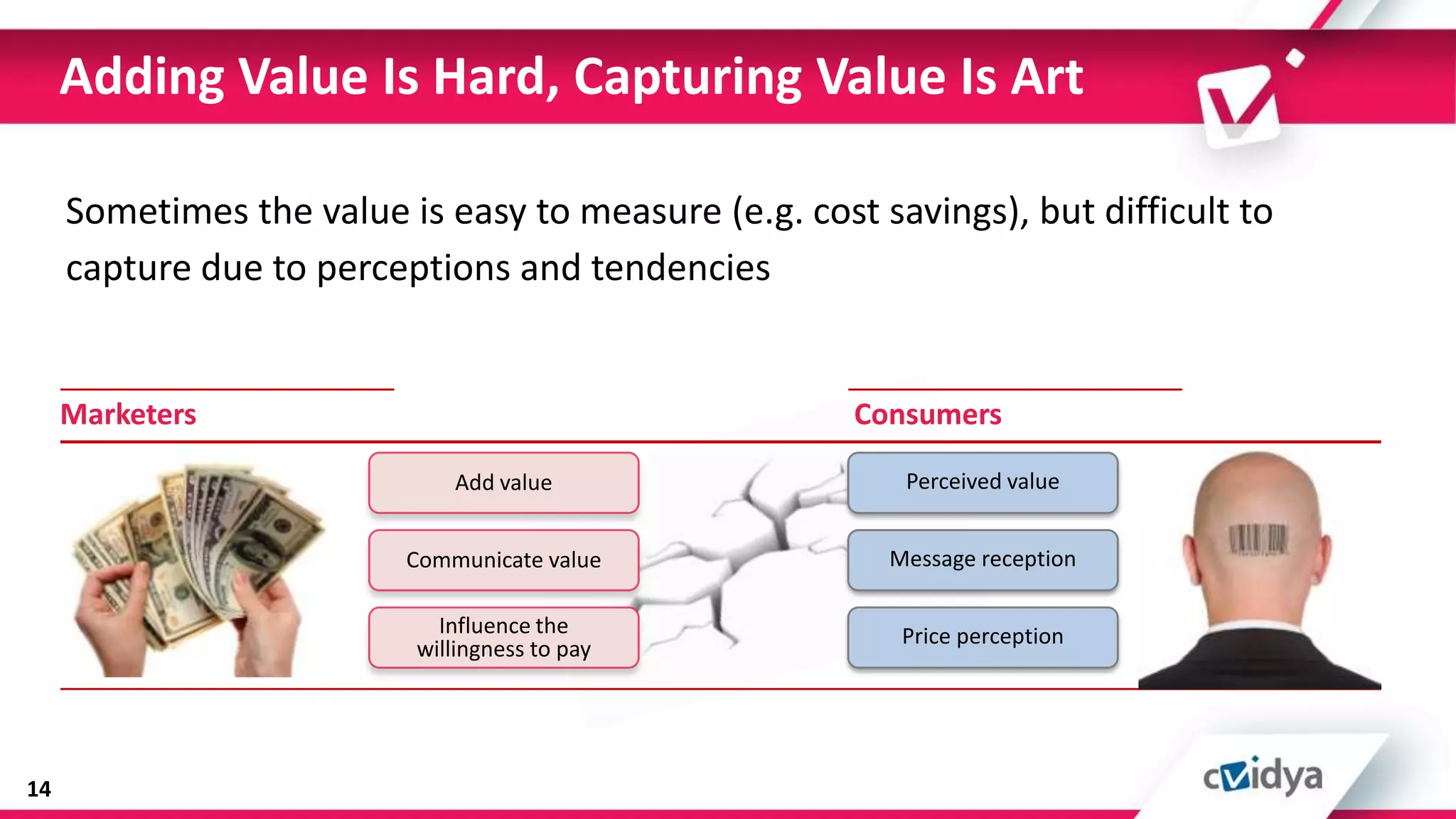 Adding Value Is Hard, Capturing Value Is Art

     Sometimes the value is easy to measure (e.g. cost savings), but difficult to
     capture due to perceptions and tendencies


     Marketers                                        Consumers

                              Add value                  Perceived value


                          Communicate value             Message reception

                             Influence the               Price perception
                           willingness to pay




14
 