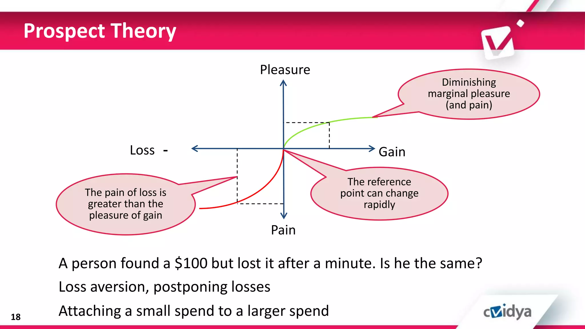 Prospect Theory
                                      Pleasure
                                                                        Diminishing
                                                                      marginal pleasure
                                                                         (and pain)



                      Loss -                              Gain
                                                    The reference
            The pain of loss is                    point can change
             greater than the                           rapidly
             pleasure of gain
                                        Pain

        A person found a $100 but lost it after a minute. Is he the same?
        Loss aversion, postponing losses
18      Attaching a small spend to a larger spend
 