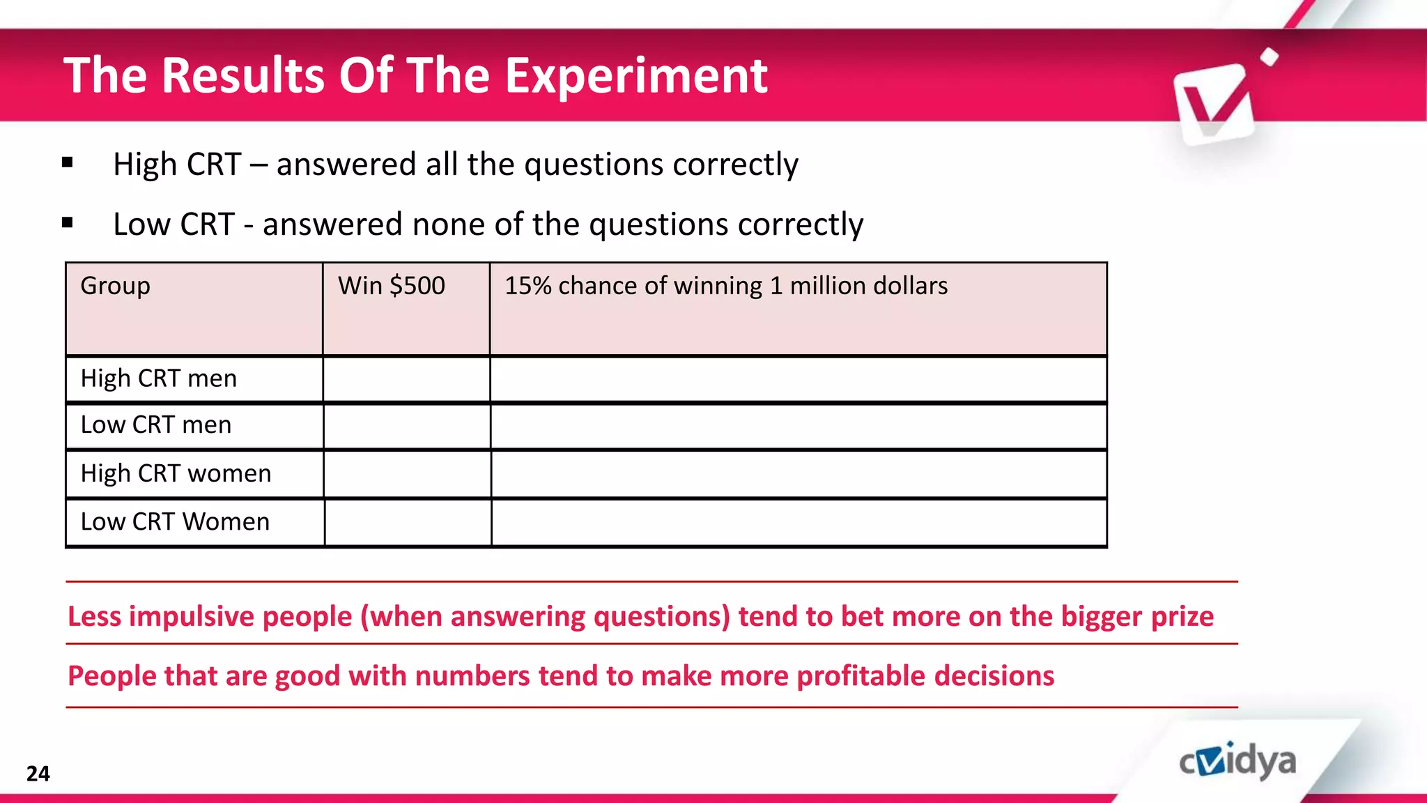 The Results Of The Experiment
          High CRT – answered all the questions correctly
          Low CRT - answered none of the questions correctly
         Group            Win $500   15% chance of winning 1 million dollars


         High CRT men
         Low CRT men
         High CRT women
         Low CRT Women


     Less impulsive people (when answering questions) tend to bet more on the bigger prize
     People that are good with numbers tend to make more profitable decisions


24
 