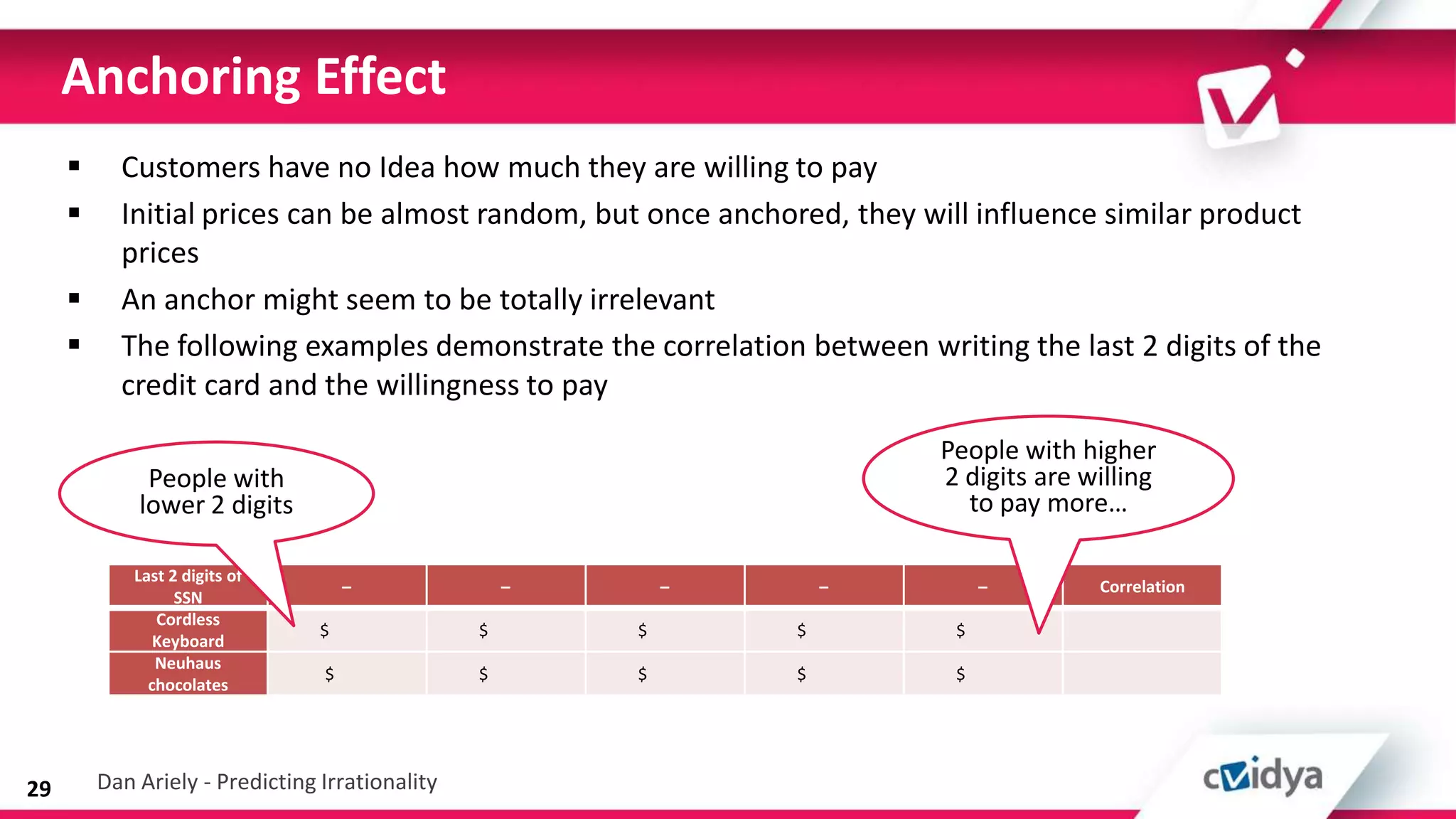 Anchoring Effect
          Customers have no Idea how much they are willing to pay
          Initial prices can be almost random, but once anchored, they will influence similar product
           prices
          An anchor might seem to be totally irrelevant
          The following examples demonstrate the correlation between writing the last 2 digits of the
           credit card and the willingness to pay
                                                                         People with higher
              People with                                                2 digits are willing
             lower 2 digits                                                to pay more…

             Last 2 digits of
                                     –               –       –       –        –        Correlation
                   SSN
                Cordless
                                 $               $       $       $        $
                Keyboard
                Neuhaus
                                 $               $       $       $        $
               chocolates




29       Dan Ariely - Predicting Irrationality
 