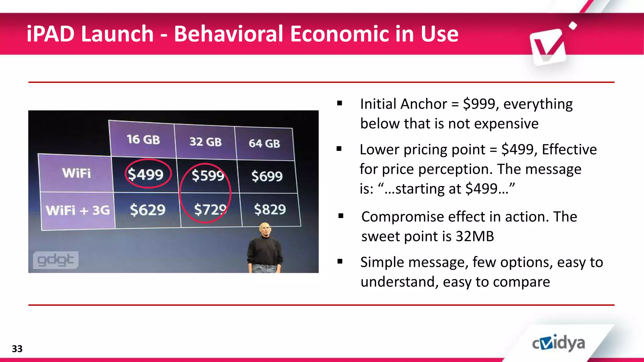 iPAD Launch - Behavioral Economic in Use

                                    Initial Anchor = $999, everything
                                     below that is not expensive
                                    Lower pricing point = $499, Effective
                                     for price perception. The message
                                     is: “…starting at $499…”
                                    Compromise effect in action. The
                                     sweet point is 32MB
                                    Simple message, few options, easy to
                                     understand, easy to compare



33
 