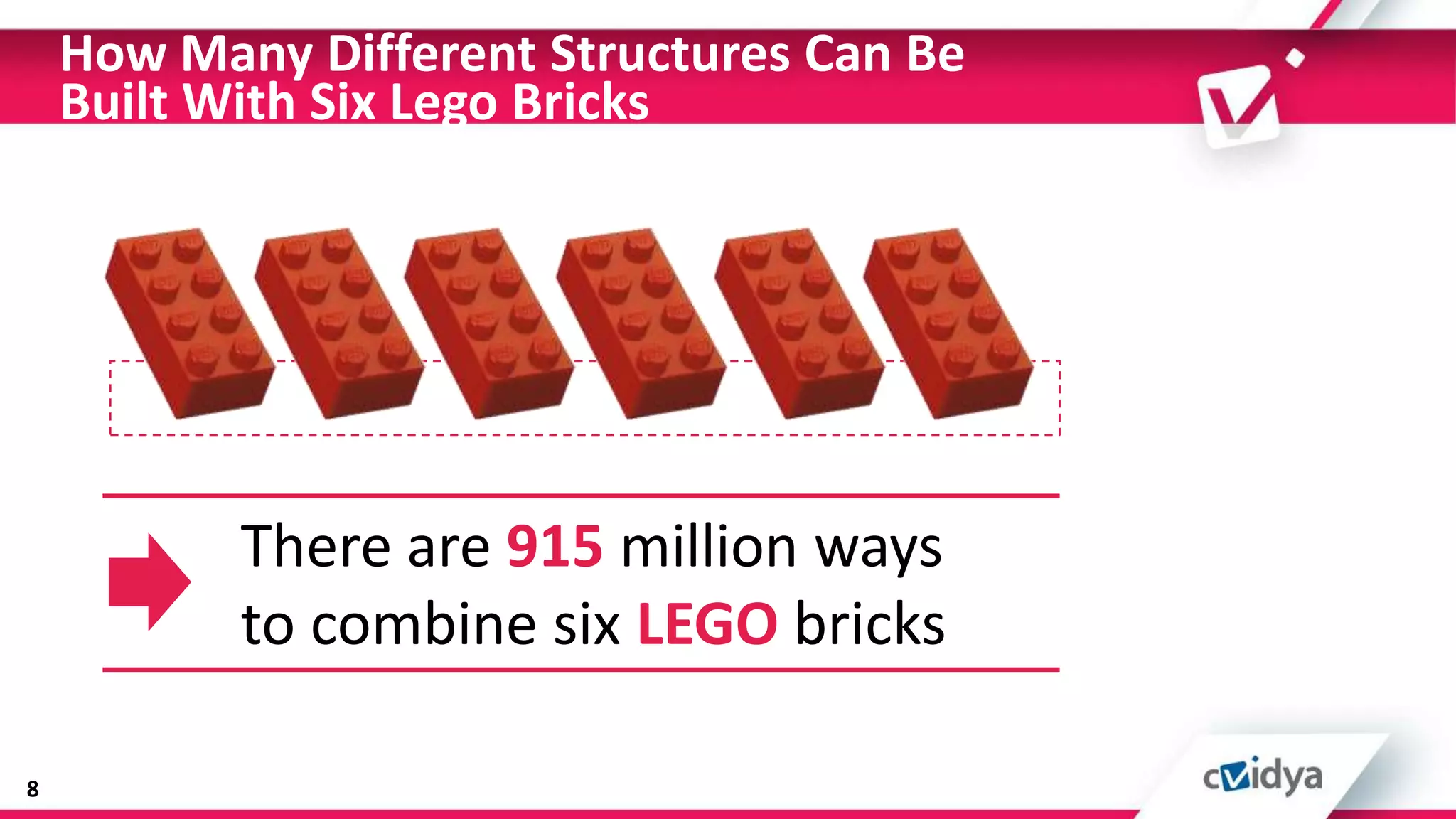 How Many Different Structures Can Be
    Built With Six Lego Bricks




           There are 915 million ways
           to combine six LEGO bricks

8
 