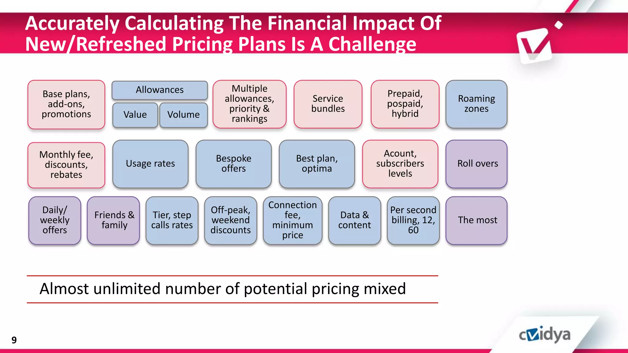 Accurately Calculating The Financial Impact Of
    New/Refreshed Pricing Plans Is A Challenge
                                Allowances            Multiple                             Prepaid,
     Base plans,                                    allowances,      Service                               Roaming
      add-ons,                                       priority &      bundles               pospaid,         zones
     promotions           Value        Volume         rankings                              hybrid


     Monthly fee,                                 Bespoke         Best plan,               Acount,
      discounts,          Usage rates              offers          optima                subscribers       Roll overs
       rebates                                                                              levels


     Daily/                                      Off-peak,   Connection                     Per second
     weekly         Friends &      Tier, step    weekend        fee,           Data &       billing, 12,   The most
     offers           family       calls rates   discounts    minimum          content           60
                                                                price




     Almost unlimited number of potential pricing mixed

9
 
