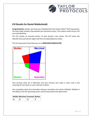 CVI Results for Daniel Waldschmidt
Congratulations, Daniel, you have just completed the Core Values Index™ (CVI) assessment.
You have taken another step towards your personal success. The unique results of your CVI
are outlined below.
The CVI creates an accurate picture of each person’s core values. The CVI value sets
describe how each person aligns with the corresponding core values.

The CVI assessment found that you are a MERCHANT/INNOVATOR.




Your primary value set is Merchant and your primary core value is Love. Love is the
nurturing of core values in one’s self and in others.

Your secondary value set is Innovator and your secondary core value is Wisdom. Wisdom is
the ability to see the way things work, and to know what to do about them.

Builder Merchant Innovator Banker
16      27         21        8




                                                                                   1|P a g e
 