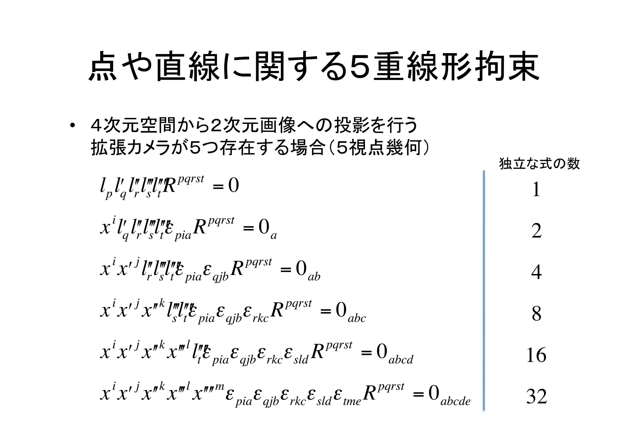 点や直線に関する５重線形拘束	
    •  ４次元空間から２次元画像への投影を行う	
  
       拡張カメラが５つ存在する場合（５視点幾何）	
                                                                                   独立な式の数	
      lp lʹ′ lʹ′ lʹ′ʹ′lʹ′ʹ′ pqrst = 0
          q r s tR                                                                   1
      x i lʹ′ lʹ′ lʹ′ʹ′lʹ′ε pia R pqrst = 0 a
           q r s t ʹ′                                                                2
      x i xʹ′ j lʹ′ lʹ′ʹ′lʹ′ε piaε qjb R pqrst = 0 ab
                 r s t ʹ′                                                 €          4
€
      x i xʹ′ j xʹ′ k lʹ′ʹ′lʹ′ε piaε qjbε rkc R pqrst = 0 abc
                       s t ʹ′                                             €          8
€
      x i xʹ′ j xʹ′ k xʹ′ʹ′l lʹ′ε piaε qjbε rkcε sld R pqrst = 0 abcd
                              t ʹ′                                       €           16
€
      x i xʹ′ j xʹ′ k xʹ′ʹ′l xʹ′ʹ′ mε piaε qjbε rkcε sld ε tme R pqrst = 0 abcde
                                                                           €         32
€
 