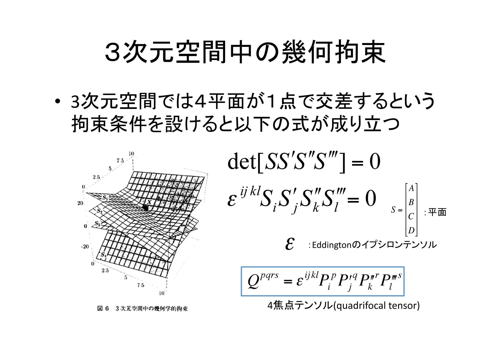３次元空間中の幾何拘束	
•  3次元空間では４平面が１点で交差するという	
  
   拘束条件を設けると以下の式が成り立つ	


                                          ⎡ A ⎤
                                          ⎢ ⎥
                                             B
                                      S = ⎢ ⎥ ：平面	
                                          ⎢C ⎥
                                          ⎢ ⎥
                                          ⎣D⎦
                       ：Eddingtonのイプシロンテンソル	

                                €


               4焦点テンソル(quadrifocal	
  tensor)	
 