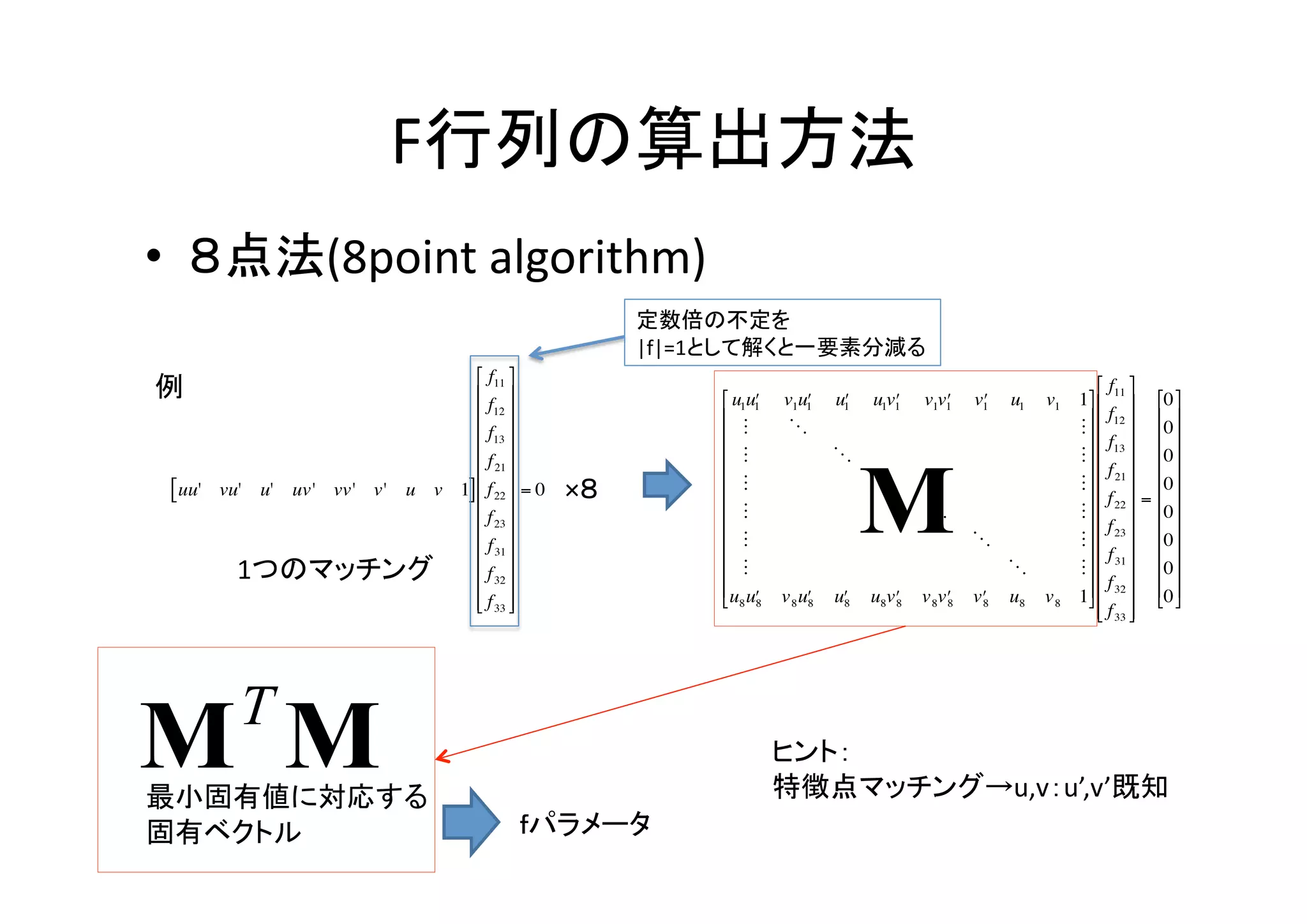 F行列の算出方法	
    •  ８点法(8point	
  algorithm)	
                                                          定数倍の不定を	
  
                                                          |f|=1として解くと一要素分減る	
                                  ⎡ f11 ⎤
    例	
                           ⎢ ⎥                        ⎡ u1u1
                                                                     ʹ′   v1u1
                                                                             ʹ′     u1
                                                                                     ʹ′   u1v1
                                                                                             ʹ′   v1v1
                                                                                                     ʹ′    v1
                                                                                                            ʹ′   u1
                                                                                                                           ⎡ f ⎤
                                                                                                                  v1 1⎤⎢ 11 ⎥ ⎡0 ⎤
                                  ⎢ f12 ⎥                    ⎢                                                       ⎥ f          ⎢ ⎥
                                  ⎢ f13 ⎥                    ⎢                                                    ⎥⎢ 12 ⎥ ⎢0 ⎥
                                                                                                                           ⎢ f13 ⎥
                                  ⎢ ⎥                        ⎢                                                    ⎥⎢ ⎥ ⎢0 ⎥
                                  ⎢ f 21 ⎥                   ⎢                                                       ⎥ f          ⎢ ⎥
     [uu' vu' u' uv' vv' v' u v 1]⎢ f 22 ⎥ = 0   ×８	
        ⎢                                                    ⎥⎢ 21 ⎥ ⎢0 ⎥
                                                                                                                           ⎢ f ⎥ =
                                  ⎢ ⎥                        ⎢                                                    ⎥⎢ 22 ⎥ ⎢0 ⎥
                                  ⎢ f 23 ⎥                   ⎢                                                       ⎥ f          ⎢ ⎥
                                                                                                                       ⎥⎢ 23 ⎥ ⎢0 ⎥
                                                               ⎢ 
                                  ⎢ f 31 ⎥                                                               
                                                                                                                           ⎢ f ⎥
            1つのマッチング	
 ⎢ f 32 ⎥ ⎢ ⎥
                                                               ⎢ 
                                                               ⎢u u
                                                                                                                      ⎥⎢ 31 ⎥ ⎢0 ⎥
                                                                                                                              f
                                  ⎢ f 33 ⎥
                                  ⎣ ⎦                        ⎣ 8 ʹ′
                                                                     8    v 8 uʹ′
                                                                               8    uʹ′
                                                                                     8    u8vʹ′
                                                                                             8    v 8vʹ′
                                                                                                      8    vʹ′ u8 v 8 1⎥⎢ 32 ⎥ ⎢0 ⎥
                                                                                                            8           ⎦            ⎣ ⎦
                                                                                                                           ⎢ f 33 ⎥
                                                                                                                           ⎣ ⎦


€                                                         €


                                                                          ヒント：	
  
    最小固有値に対応する	
                                                          特徴点マッチング→u,v：u’,v’既知	
  
    固有ベクトル	
                                 ｆパラメータ	
 
