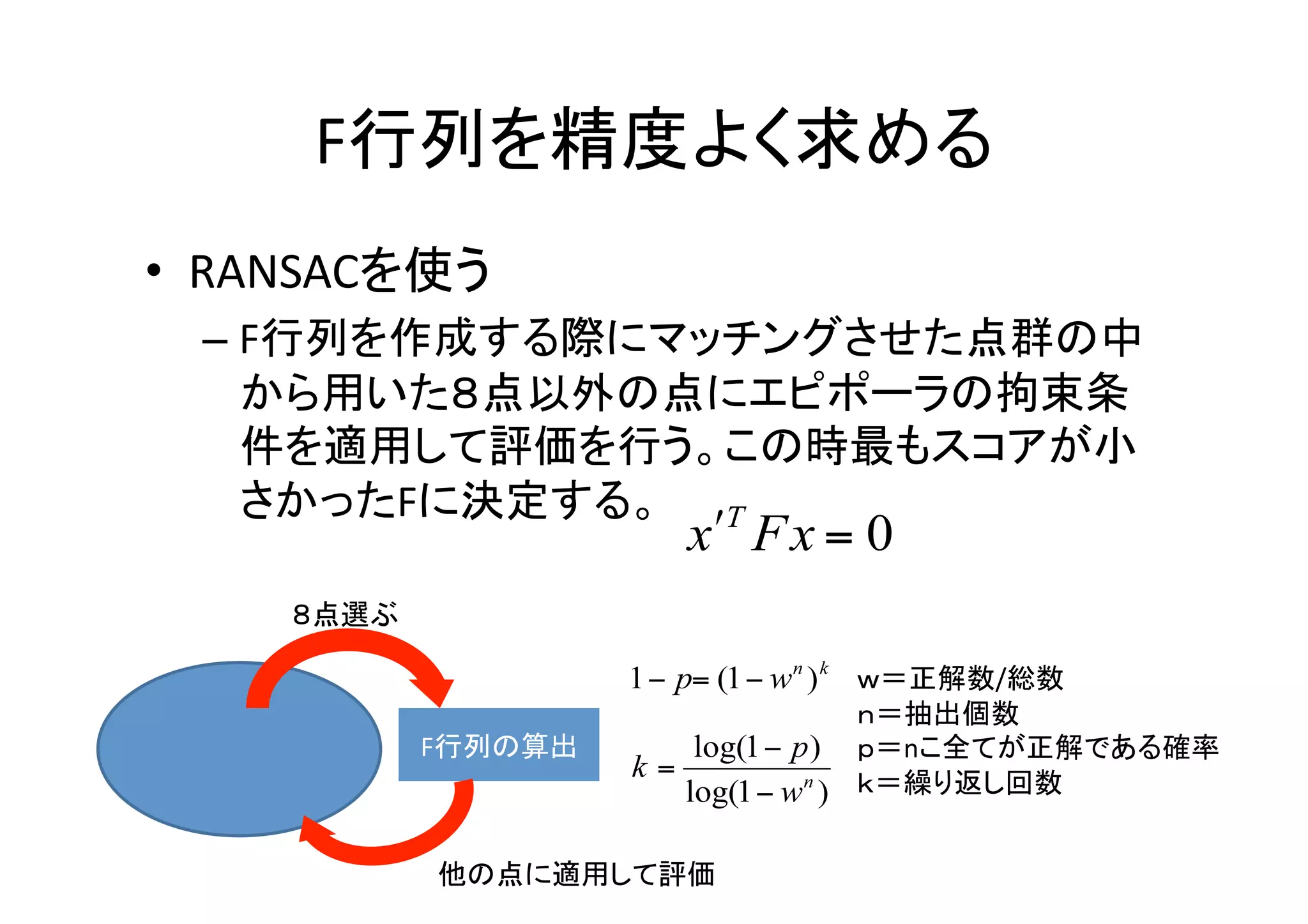 F行列を精度よく求める	
•  RANSACを使う	
  
  –  F行列を作成する際にマッチングさせた点群の中
     から用いた８点以外の点にエピポーラの拘束条
     件を適用して評価を行う。この時最もスコアが小
     さかったFに決定する。	

      ８点選ぶ	

                              ｗ＝正解数/総数	
  
                              ｎ＝抽出個数	
  
               F行列の算出	
       ｐ＝nこ全てが正解である確率	
  
                              ｋ＝繰り返し回数	


               他の点に適用して評価	
 