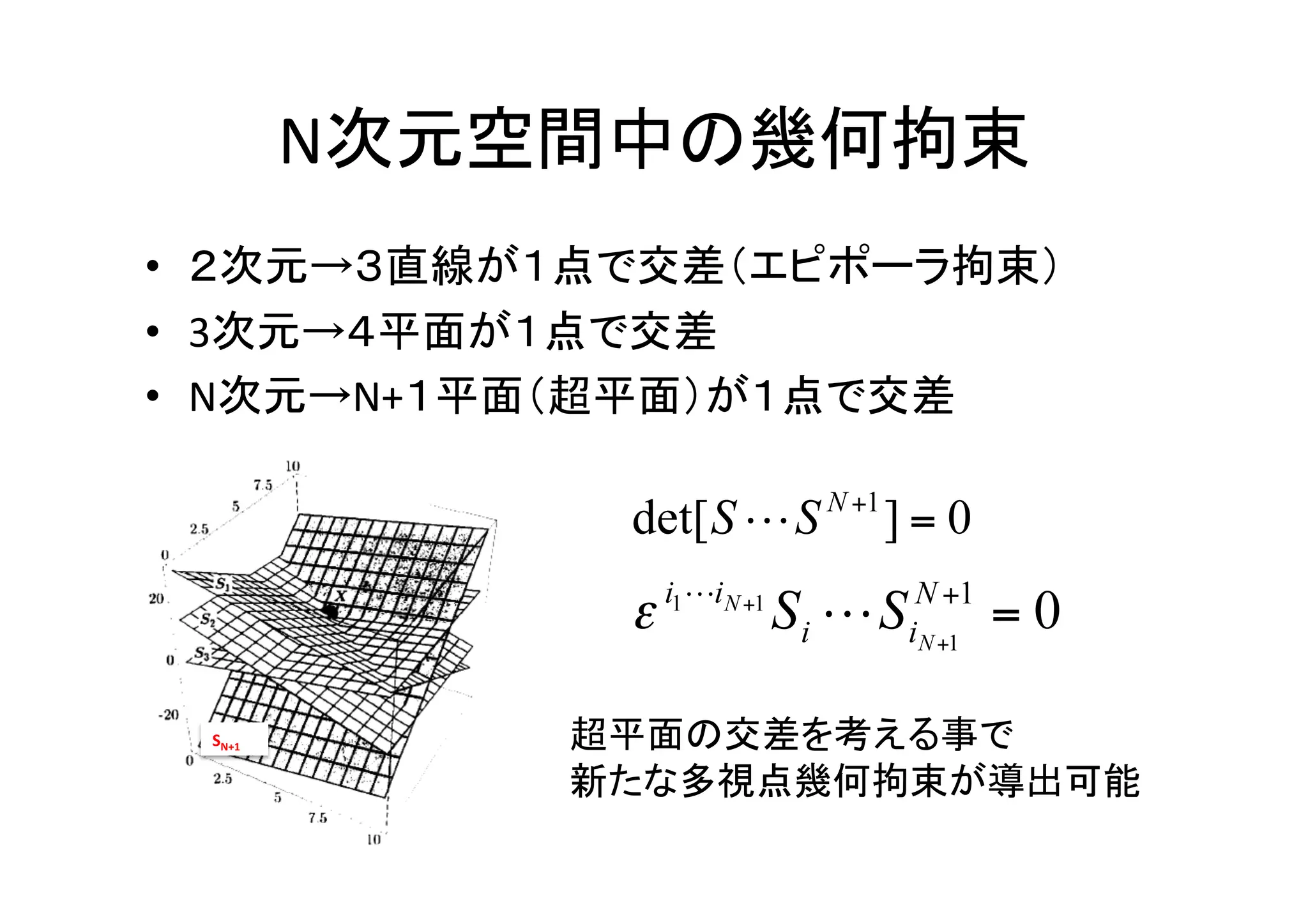 N次元空間中の幾何拘束	
•  ２次元→３直線が１点で交差（エピポーラ拘束）	
  
•  3次元→４平面が１点で交差	
  
•  N次元→N+１平面（超平面）が１点で交差	




  SN+1	
       超平面の交差を考える事で	
  
               新たな多視点幾何拘束が導出可能	
 