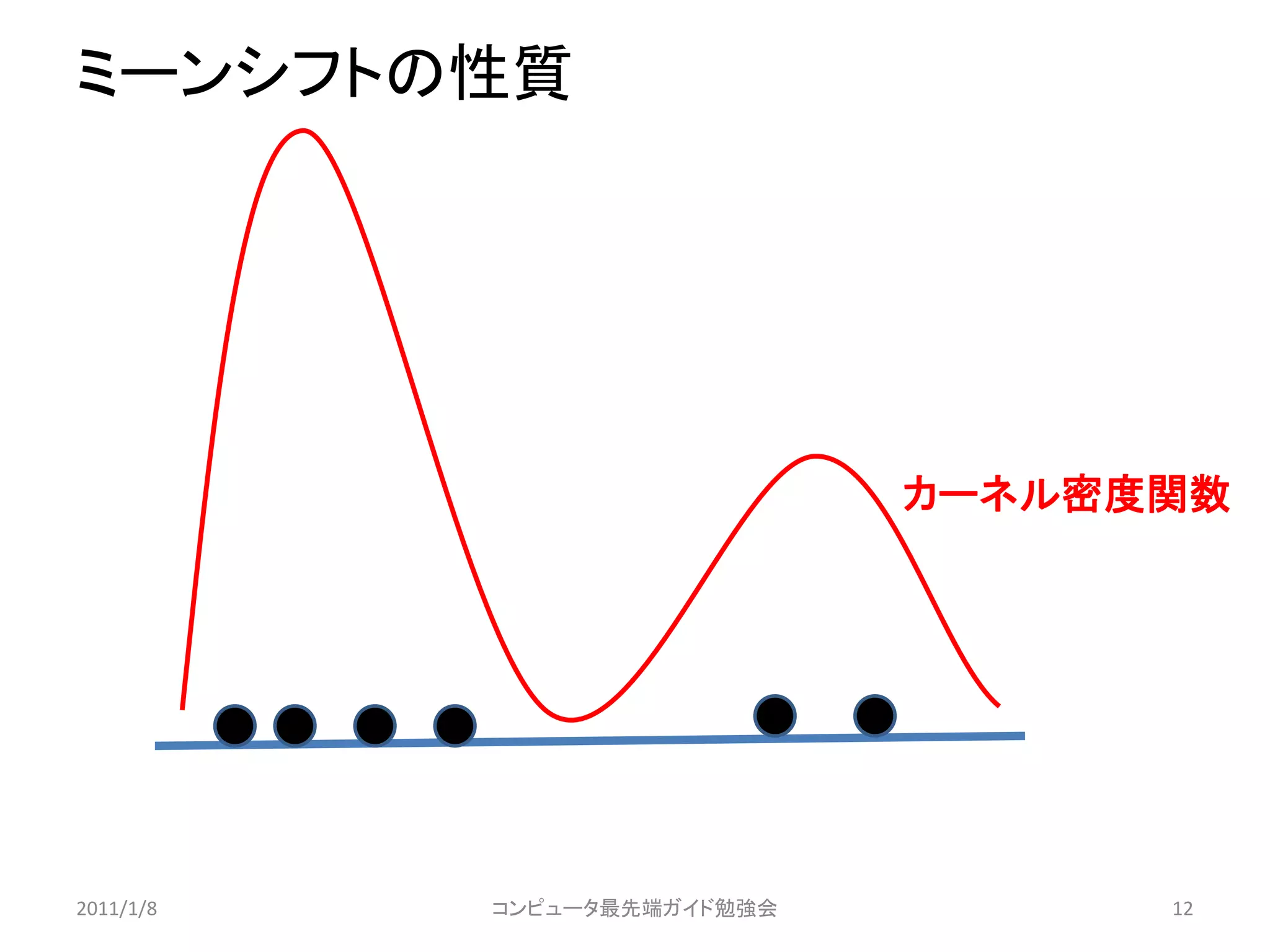 ミーンシフトの性質




                             カーネル密度関数




2011/1/8   コンピュータ最先端ガイド勉強会         12
 
