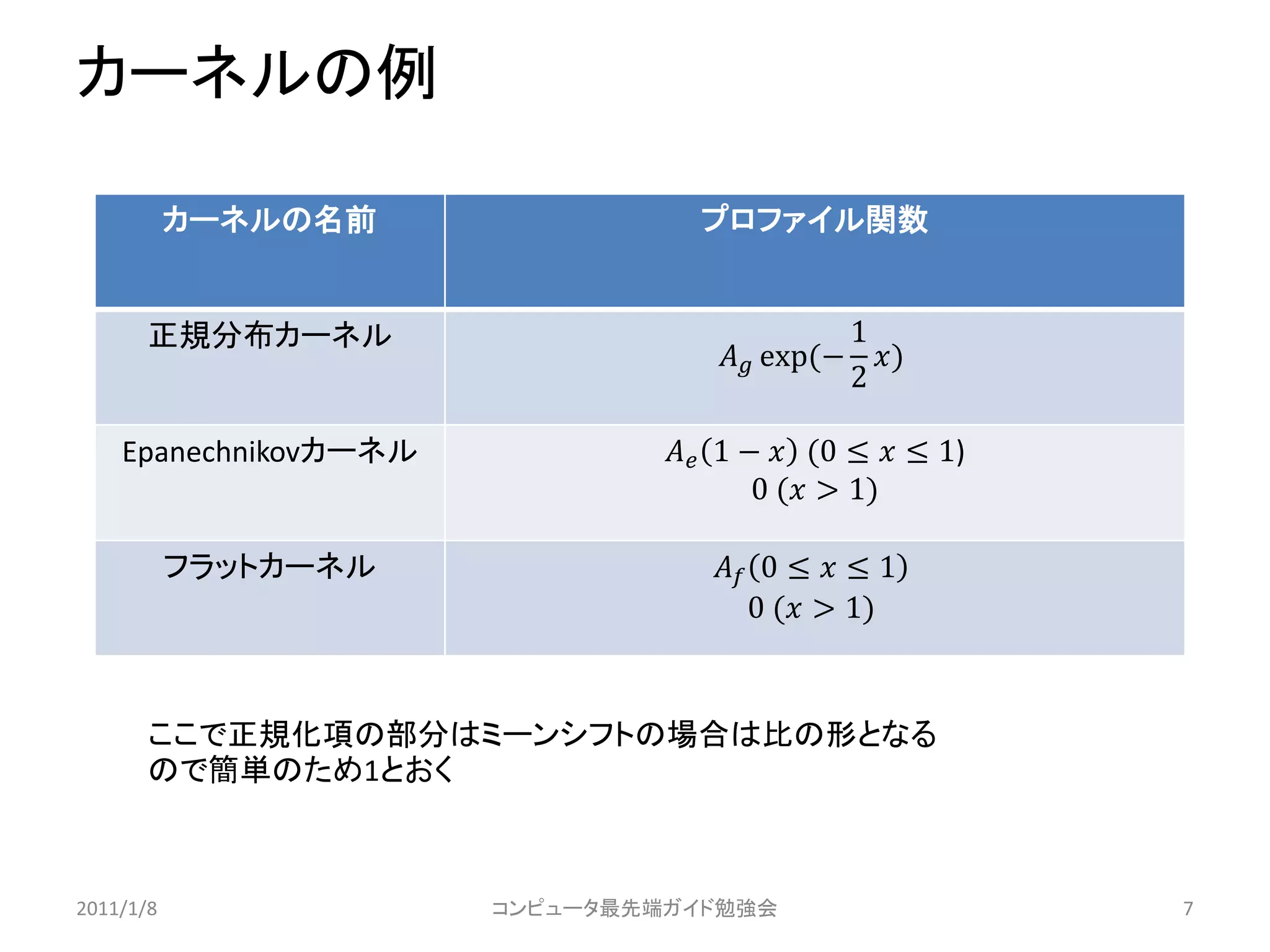 カーネルの例

           カーネルの名前                プロファイル関数


       正規分布カーネル                               1
                                     exp(− )
                                              2

    Epanechnikovカーネル             1 −  (0 ≤  ≤ 1)
                                        0 ( > 1)

           フラットカーネル                 0 ≤  ≤ 1
                                       0 ( > 1)



       ここで正規化項の部分はミーンシフトの場合は比の形となる
       ので簡単のため1とおく



2011/1/8               コンピュータ最先端ガイド勉強会                     7
 