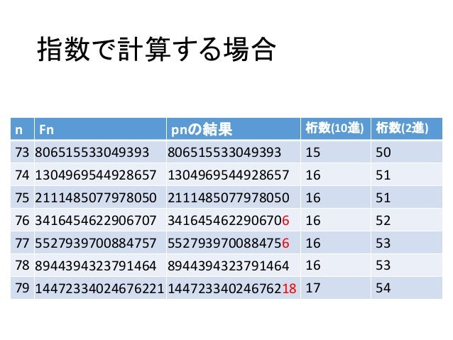 Cvim Saisentan 半精度浮動小数点数 Half