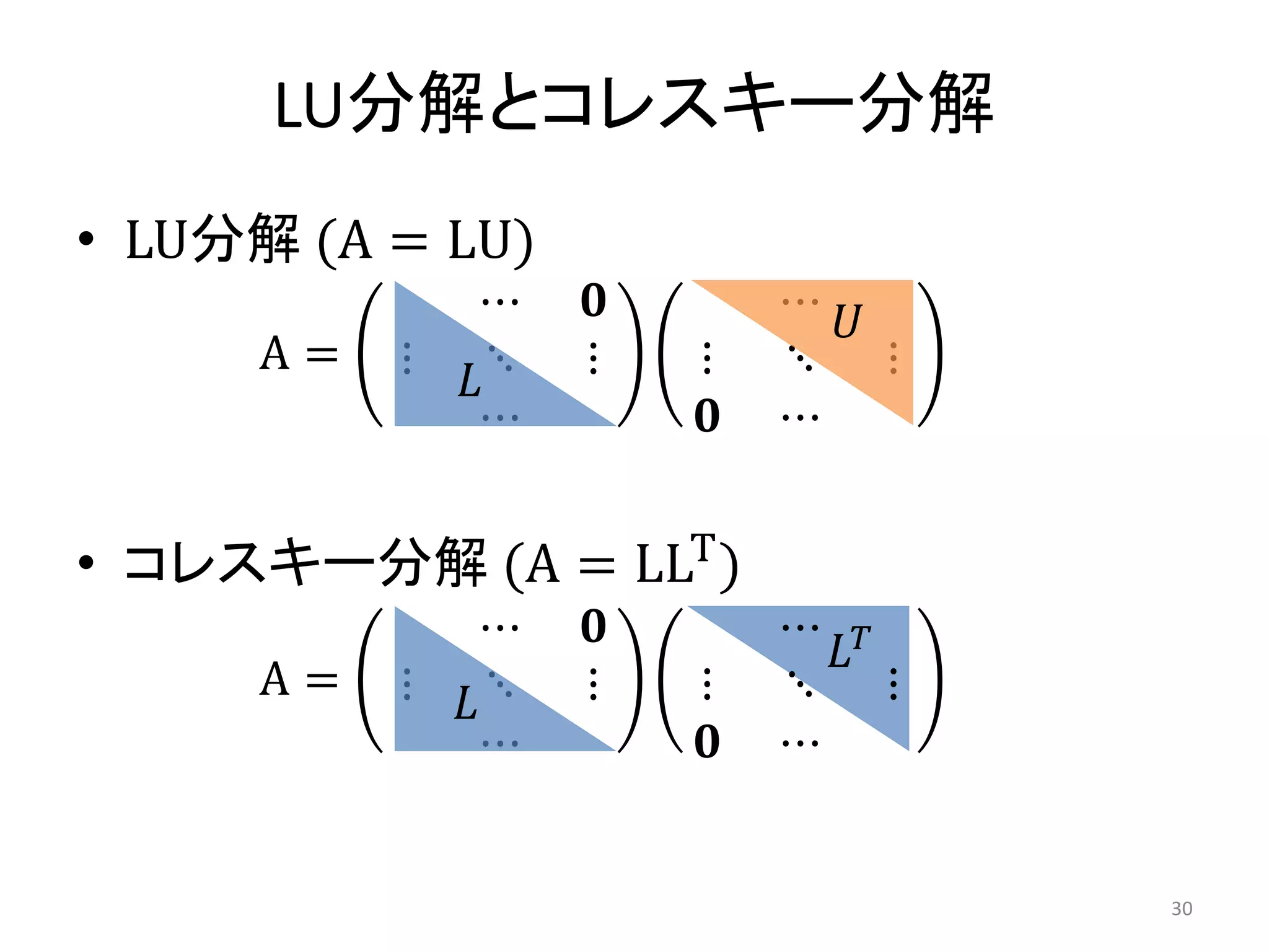 LU分解とコレスキー分解
• LU分解 (A = LU)
A =
⋯ 𝟎
⋮ ⋱ ⋮
⋯
⋯
⋮ ⋱ ⋮
𝟎 ⋯
• コレスキー分解 (A = LLT
)
A =
⋯ 𝟎
⋮ ⋱ ⋮
⋯
⋯
⋮ ⋱ ⋮
𝟎 ⋯
𝐿
𝑈
𝐿𝑇
𝐿
30
 