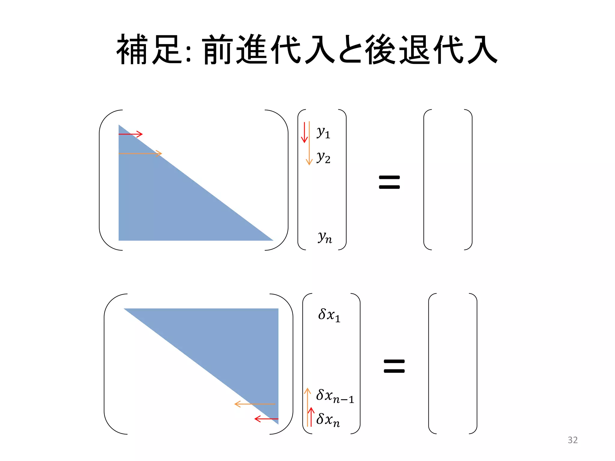 補足: 前進代入と後退代入
=
𝑦1
𝑦2
𝑦𝑛
=
𝛿𝑥1
𝛿𝑥𝑛−1
𝛿𝑥𝑛
32
 