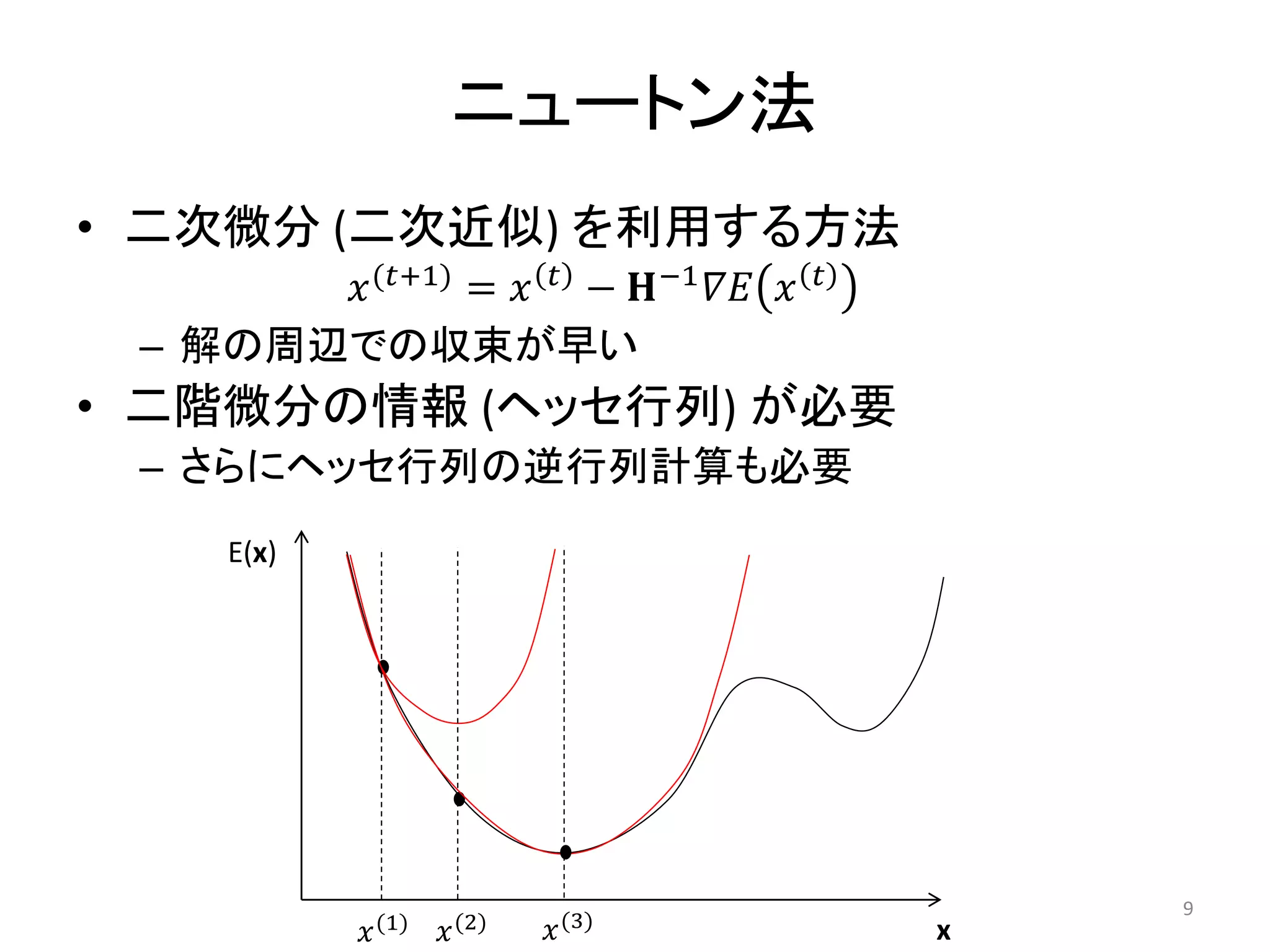 ニュートン法
• 二次微分 (二次近似) を利用する方法
𝑥(𝑡+1)
= 𝑥 𝑡
− 𝐇−1
𝛻𝐸 𝑥 𝑡
– 解の周辺での収束が早い
• 二階微分の情報 (ヘッセ行列) が必要
– さらにヘッセ行列の逆行列計算も必要
E(x)
x
𝑥(1) 𝑥(2) 𝑥(3)
9
 
