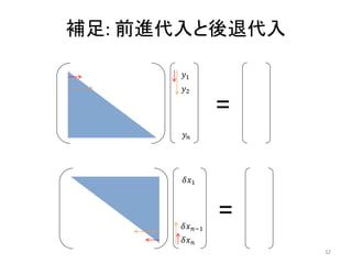 補足: 前進代入と後退代入
=
𝑦1
𝑦2
𝑦𝑛
=
𝛿𝑥1
𝛿𝑥𝑛−1
𝛿𝑥𝑛
32
 