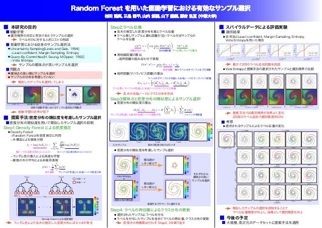 Random Forestを用いた能動学習による有効なサンプル選択 Random Forestを用いた能動学習による有効なサンプル選択