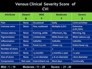 CVI [Recovered] for the management .pptx