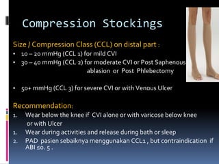 CVI [Recovered] for the management .pptx