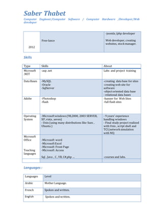 Saber Thabet 
Computer Engineer/Computer Software / Computer Hardware /Developer/Web 
developer 
2012 
Free-lance 
-joomla /php developer 
Web developer, creating 
websites, stock manager. 
Skills 
Type Skills About 
Microsoft 
.NET 
-asp .net 
Labs and project training 
Data Bases -MySQL 
-Oracle 
-SqlServer 
-creating data base for sites 
-creating web site for 
software 
-object oriented data base 
- relational data bases 
Adobe -Photoshop 
-flash 
-banner for Web Sites 
-full flash sites 
Operating 
System 
-Microsoft windows (98,2000, 2003 SERVER, 
XP, vista , seven) 
- Unix (using many distributions like Sues , 
Ubuntu ) 
- 9 years’ experience 
handling windows 
- Final study project realized 
with Unix , script shell and 
TCl (network simulation 
with NS) 
Microsoft 
Office 
Teaching 
languages 
-Microsoft word 
-Microsoft Excel 
-Microsoft Front Page 
-Microsoft Access 
Sql , Java , C , VB, C#,php … 
-courses and labs. 
Languages : 
Languages Level 
Arabic Mother Language. 
French Spoken and written. 
English Spoken and written. 
 