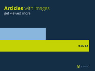 Articles with images 
get viewed more
+94%
+150%
source 〉
 