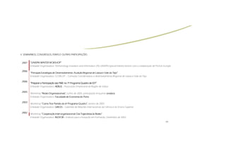 V. SEMINÁRIOS, CONGRESSOS, FEIRAS E OUTRAS PARTICIPAÇÕES


 2007   “UNISPIN WINTER WOKSHOP”
                         WOKSHOP”
        Entidade Organizadora: Tenhonology Inovation and Information (TII) UNISPIN Special Interest Section com a colaboração de ProTon Europe

 2006
                                                                                         Tejo”
        “Principais Estratégias de Desenvolvimento: Audição Regional de Lisboa e Vale do Tejo”
        Entidade Organizadora: CCDR-LVT – Comissão Coordenadora e desenvolvimento Regional de Lisboa e Vale do Tejo

 2006
                                                                   IDT”
        “Preparar a Participação das PME no 7º Programa Quadro de IDT”
        Entidade Organizadora: AERLIS – Associação Empresarial da Região de Lisboa

 2005
        Workshop “Redes Organizacionais”, Junho de 2005, participação enquanto oradora
        Entidade Organizadora: Faculdade de Economia do Porto

 2003
        Workshop “Como Tirar Partido do 6º Programa Quadro”, Janeiro de 2003
        Entidade Organizadora: GRICES – Gabinete de Relações Internacionais da Ciência e do Ensino Superior

 2002   Workshop “Cooperação Inter-organizacional: Das Trajectórias às Redes”
                                Inter-organizacional:
        Entidade Organizadora: INOFOR – Instituto para a Inovação em Formação, Dezembro de 2002.
                                                                                                                                         >>
 