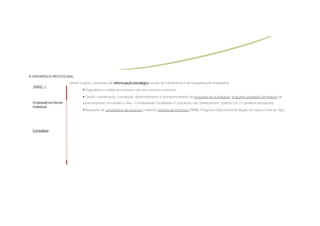 III.
III. EXPERIÊNCIA PROFISSIONAL
                          Gestão e apoio a processos de reformulação estratégica acções de investimento e de reorganização empresarial.
                                                                     estratégica,
  2000/[...]
                                    Diagnóstico e análise da indústria e dos seus recursos humanos;

                                    Gestão, coordenação, concepção, desenvolvimento e acompanhamento de processos de acreditação, enquanto entidades formadoras de
  Actividade em Nome               várias empresas: Fernandes & Silva – Contabilidade, Fiscalidade e Consultoria, Lda, Development Systems, S.A. (1º pedido e renovação);
  Individual
                                    Realização de candidaturas de projectos a diversos sistemas de incentivos (PRIME; Programa Operacional da Região de Lisboa e Vale do Tejo)




  Consultora
 