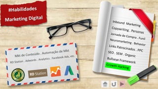 Inbound Marketing
Copywriting . PersonasJornada de Compra . FunilNeuromarketing . BehaviorLinks Patrocinados . PPCSEO . SEM . Organic
Bullseye Framework
Growth Hacking
Mkt de Conteúdo . Automação de Mkt
RD Station . Adwords . Analytics . Facebook Ads, etc.
#Habilidades
Marketing Digital
 
