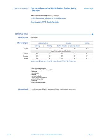 PERSONAL SKILLS
15/9/15 © European Union, 2002-2015 | http://europass.cedefop.europa.eu Page 4 / 6
15/09/2011–31/05/2015 Diploma in Near and the Middle Eastern Studies (Arabic
Language)
Bachelor's degree
Baku Eurasian University, Baku (Azerbaijan)
Faculty: International Relations, 2011 – Bachelor degree.
Secondary school No
2, Gabala, Azerbaijan
Mother tongue(s) Azerbaijani
Other language(s) UNDERSTANDING SPEAKING WRITING
Listening Reading Spoken interaction Spoken production
English C1 C1 B2 B2 C1
Upper İntermediate Level Certificate
Turkish C2 C1 C1 C1 C1
Russian C1 C1 B1 B1 C1
Arabic B1 B1 A2 A2 C1
Levels:A1 andA2: Basic user - B1 and B2: Independent user - C1 and C2: Proficient user
- good communication skills
- presentation skills and attention to detail
- adaptable
- self-motivated
- creative
- management skills
- strong organizational skills
- problem-solving skills
- teamwork
- project management skills
Job-related skills - good command of SWOT analysis and using this in projects working on.
 