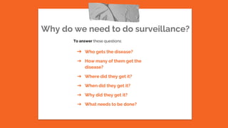 Why do we need to do surveillance?
To answer these questions:
➔ Who gets the disease?
➔ How many of them get the
disease?
➔ Where did they get it?
➔ When did they get it?
➔ Why did they get it?
➔ What needs to be done?
 