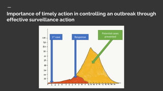 Importance of timely action in controlling an outbreak through
effective surveillance action
Potential cases
prevented
Response
1st case
 