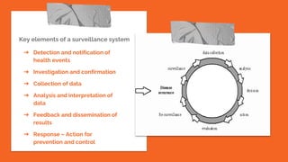 Key elements of a surveillance system
➔ Detection and notification of
health events
➔ Investigation and confirmation
➔ Collection of data
➔ Analysis and interpretation of
data
➔ Feedback and dissemination of
results
➔ Response – Action for
prevention and control
 