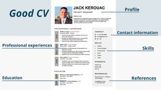 Good CV
Profile
Contact information
Skills
References
Professional experiences
Education
 
