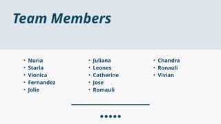 Team Members
• Nuria
• Starla
• Vionica
• Fernandez
• Jolie
• Juliana
• Leones
• Catherine
• Jose
• Romauli
• Chandra
• Ronauli
• Vivian
 