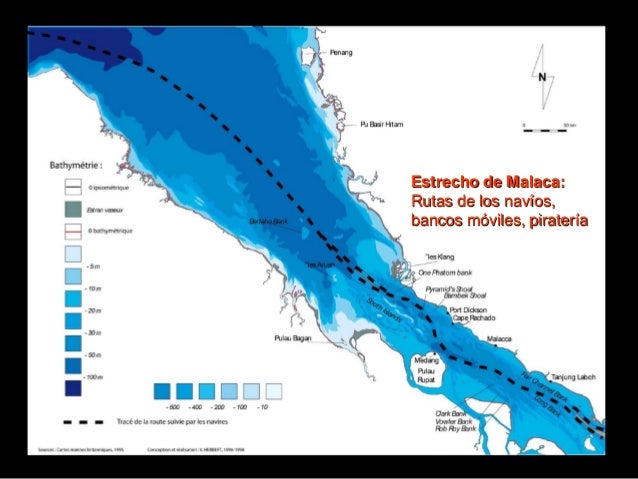Tipología y dinámicas de los estrechos. Caso del estrecho