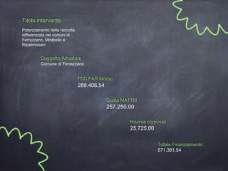 Titolo intervento
Potenziamento della raccolta
differenziata nei comuni di
Ferrazzano, Mirabello e
Ripalimosani
Soggetto Attuatore
Comune di Ferrazzano
FSC PAR Molise
288.406,54
Quota MATTM
257.250,00
Risorse comunali
25.725,00
Totale Finanziamento
571.381,54
 