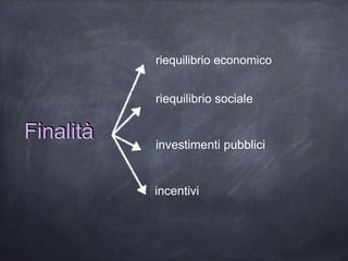 Finalità
riequilibrio economico
riequilibrio sociale
investimenti pubblici
incentivi
 
