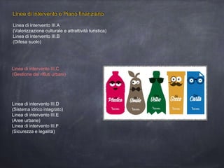 Linee di intervento e Piano finanziario
Linea di intervento III.A
(Valorizzazione culturale e attrattività turistica)
Linea di intervento III.B
(Difesa suolo)
Linea di intervento III.C
(Gestione dei rifiuti urbani)
Linea di intervento III.D
(Sistema idrico integrato)
Linea di intervento III.E
(Aree urbane)
Linea di intervento III.F
(Sicurezza e legalità)
 
